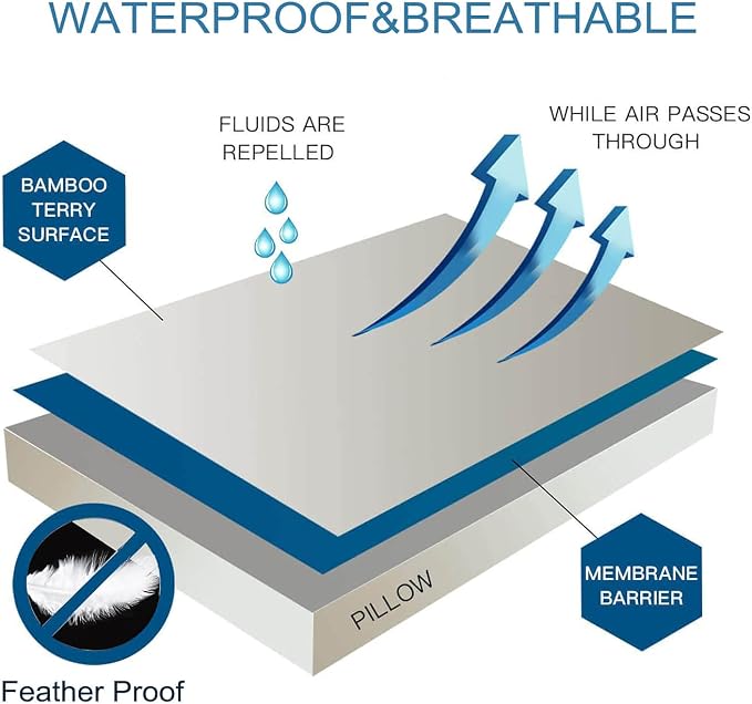 Waterproof Feather Proof Pillow Protectors – Set of 2
